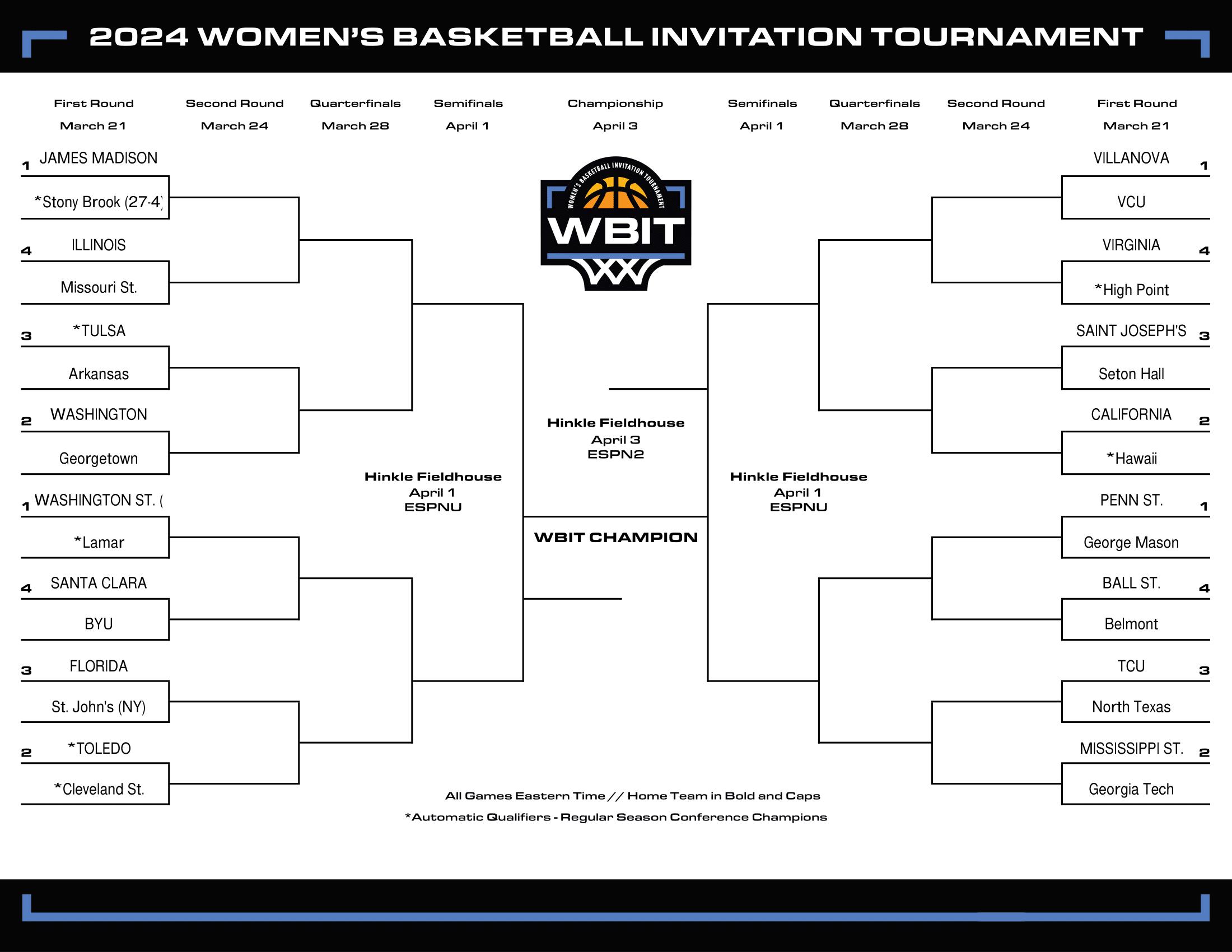 2024 Women's Basketball Invitation Tournament official bracket.